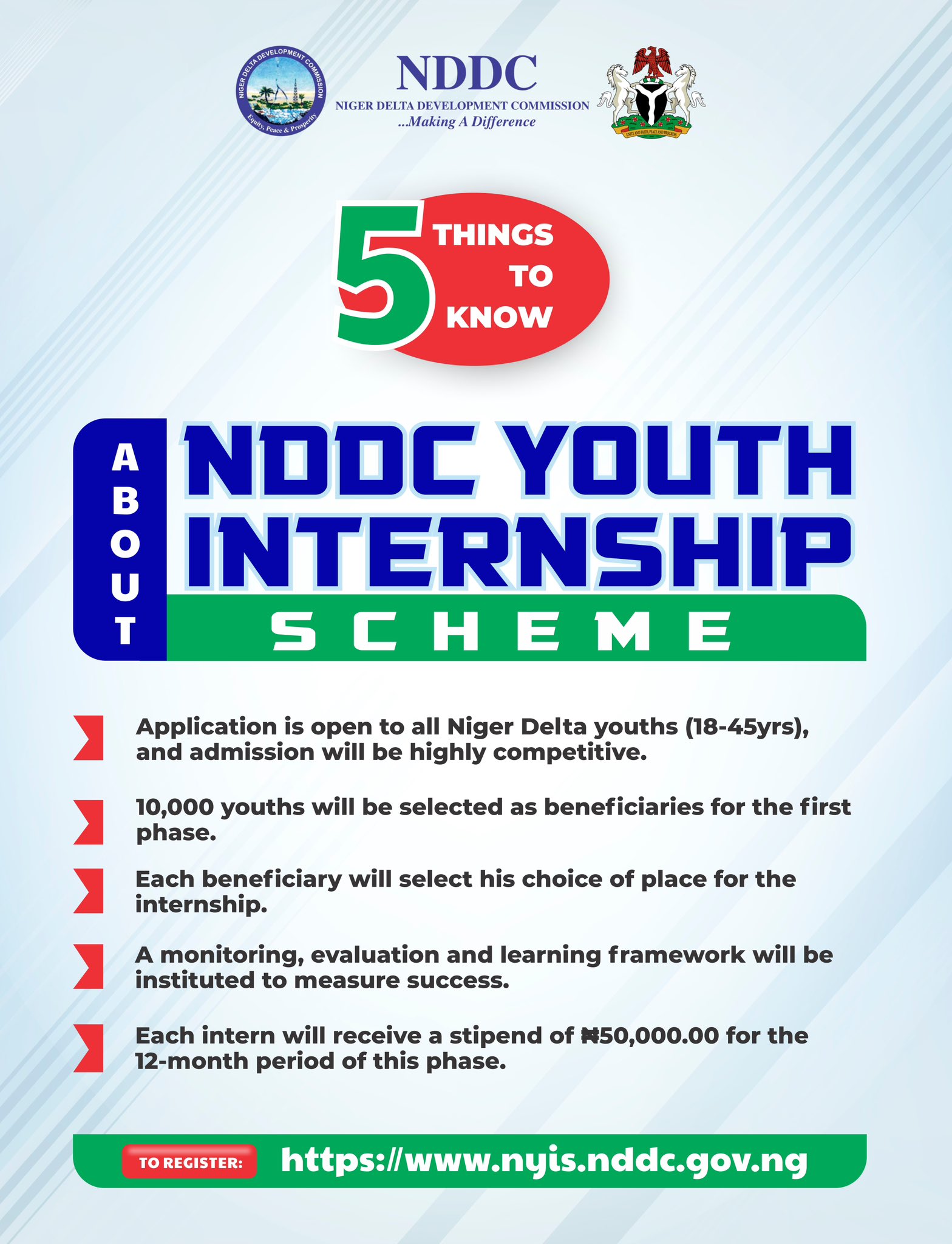 How To Apply For NDDC Youth Internship Scheme (Get N50,000 Monthly)